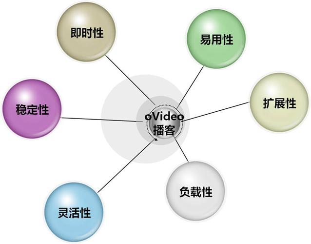 vmsoon视频cms系统产品中心 - 在线访谈系统,视频点播系统,文库建站系